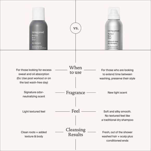 Perfect Hair Day Advanced Shampoo from Living Proof Dry - Picture 6 of 15